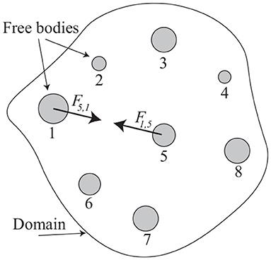 Ideas From Bounded Confidence Theory Applied to Dynamical Networks of Interacting Free-Bodies